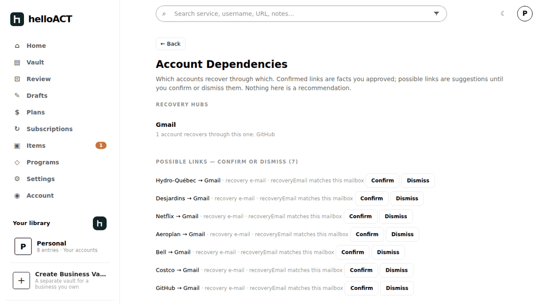 The account dependency screen: one confirmed recovery hub and seven suggested links, each with Confirm and Dismiss.