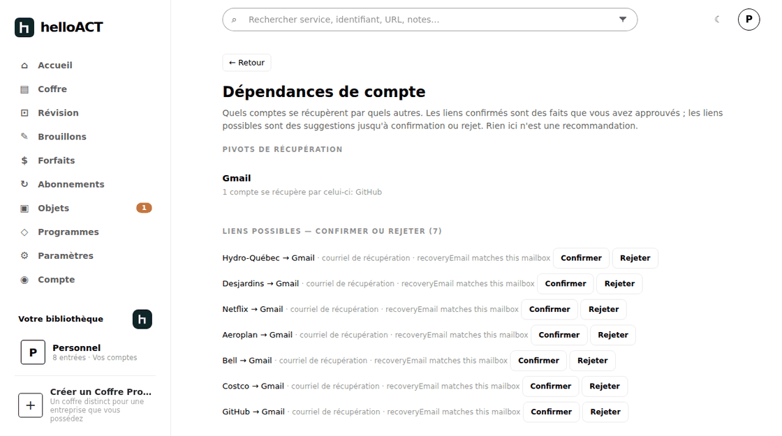 L'écran des dépendances entre comptes : un pivot de récupération confirmé et sept liens suggérés, chacun avec Confirmer et Écarter.